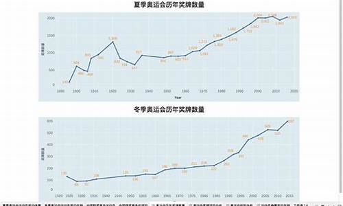 北京奥运会全球收视率