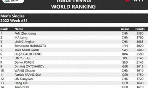 乒乓球国际联赛排名-乒乓球国际联赛排名