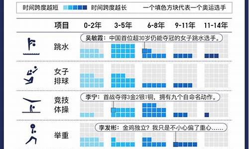 北京奥运会时间表