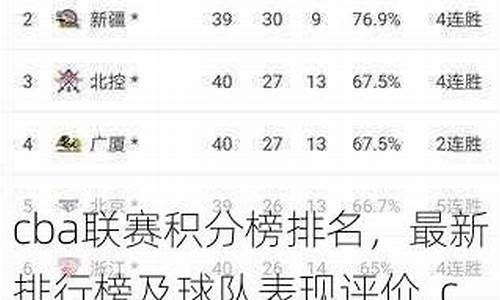 cba联赛目前排名如何-cba联赛现在的排名