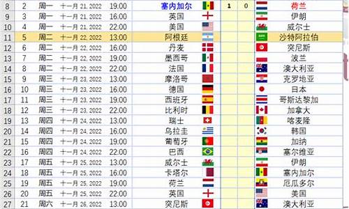 世界杯赛程积分情况-2022世界杯赛程积分