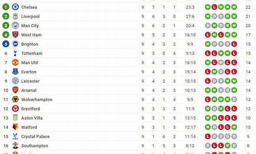 11至12赛季英超排名-11到12赛季英超