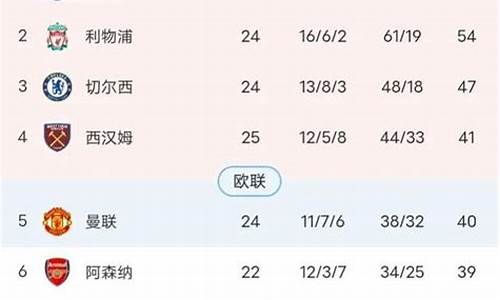 欧洲国家足球联赛积分-欧洲国家足球联赛积分榜排名