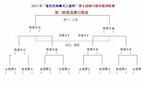 七个队伍参加单淘汰赛轮次表-7个队的淘汰赛程表