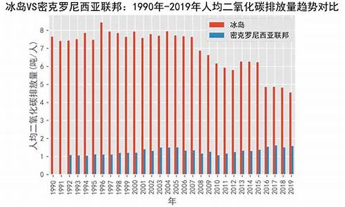 冰岛vs秘鲁全场数据-冰岛队vs中国队