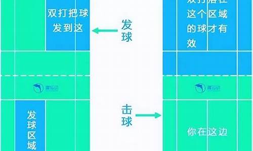 羽毛球决赛比赛规则-羽毛球决胜局比赛