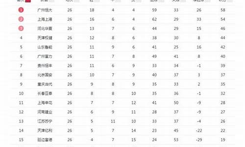 中超积分榜江苏苏宁赛程-中超积分榜2021