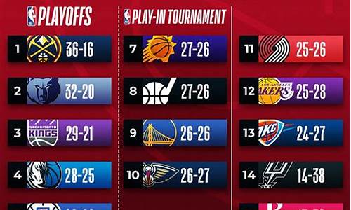 nba东西部打几场比赛-nba赛程东西部几比几