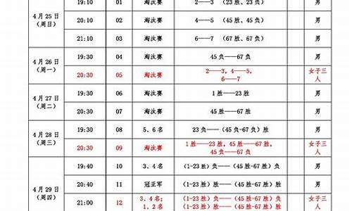 编写篮球联赛竞赛规程-篮球竞赛日程的编排原则