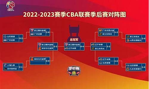 cba赛程复赛怎么安排的-cba复赛时间2021