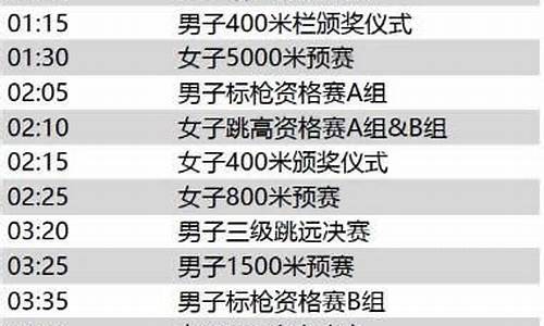 世界田径锦标赛赛程-世界田径锦标赛赛程表最新