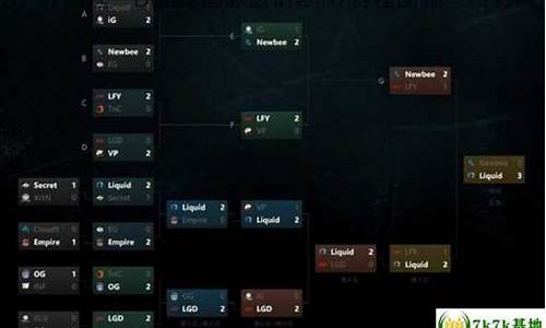 ti7总决赛北京时间-ti7决赛比分