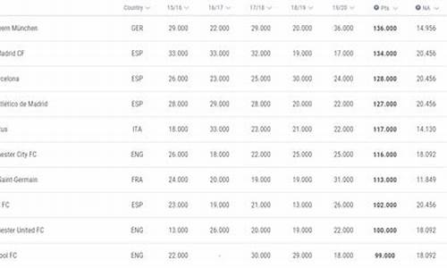 最新欧足联俱乐部排名-欧足联联赛排行榜