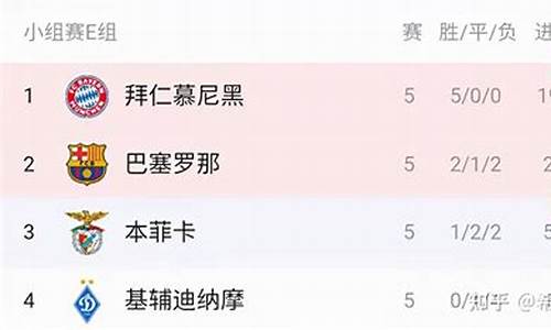 欧冠各小组积分排名-欧冠小组积分排名榜最新
