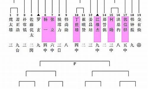 三星预选决赛对阵结果-2021三星杯预选赛最新战报