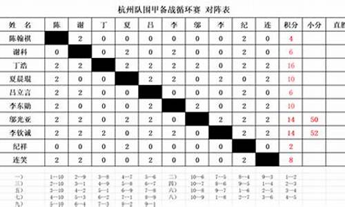 五人制循环赛赛程-五人循环比赛需多少场