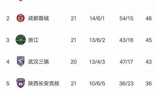 围甲联赛2021积分-历届围甲联赛积分