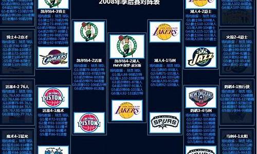 08年nba总决赛高清录像中文解说-08年nba总决赛开场