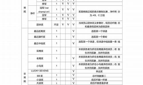 高尔夫联赛奖项设置-高尔夫联赛奖项设置图