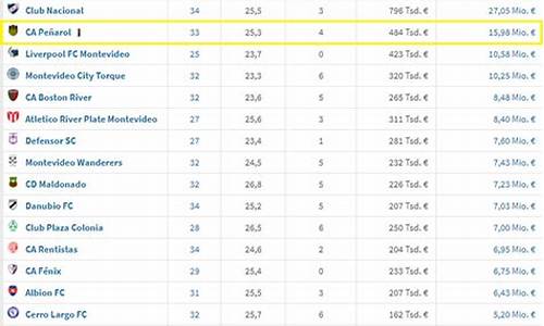 乌拉圭甲联赛球队身价-乌拉圭甲联赛球队身价排行